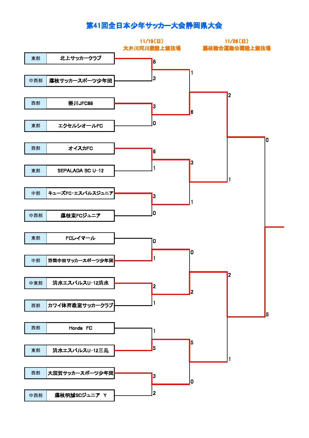 第41回全日本少年サッカー大会静岡県大会 一般財団法人 静岡県サッカー協会