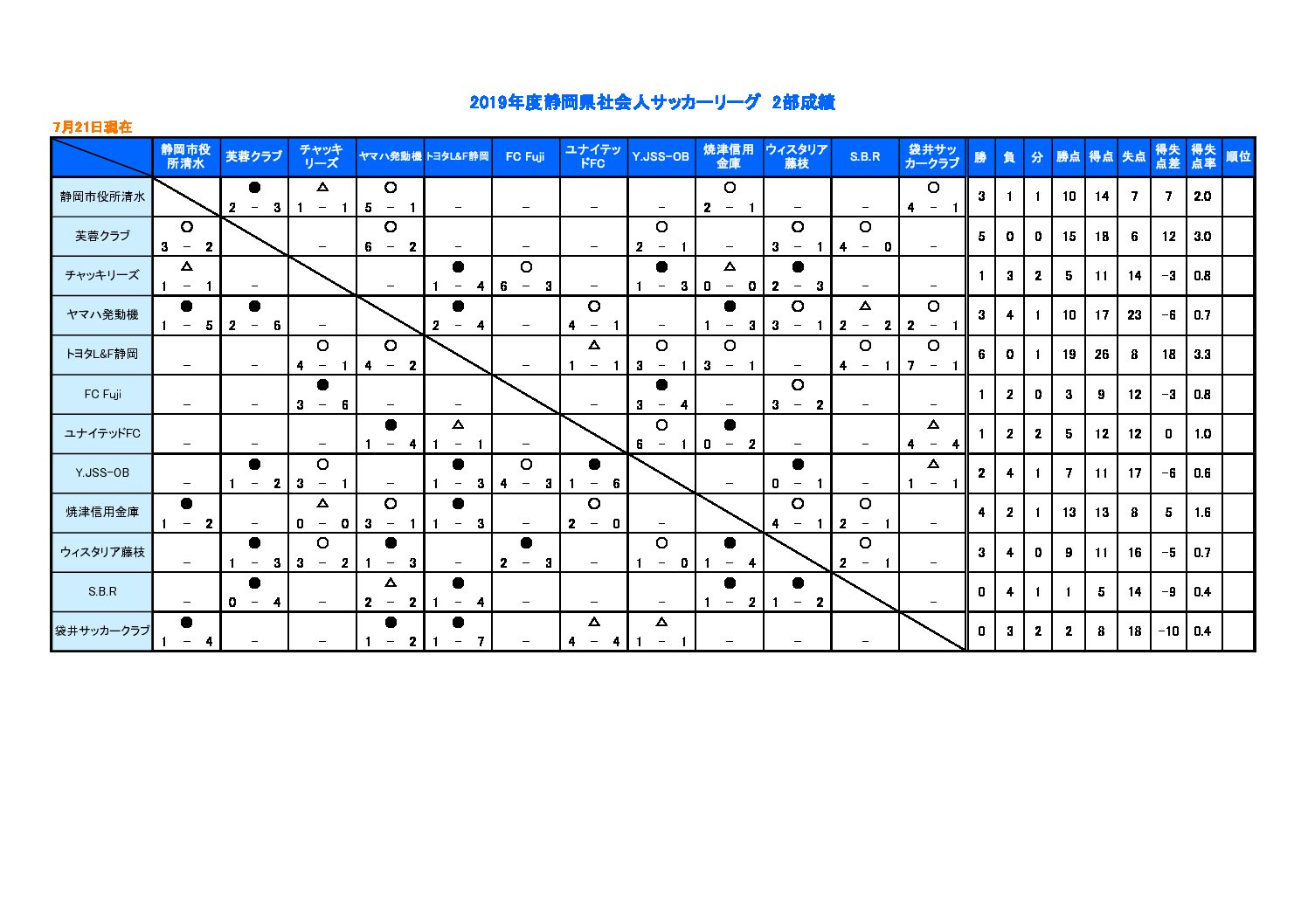 19年度静岡県社会人サッカーリーグ 一般財団法人 静岡県サッカー協会