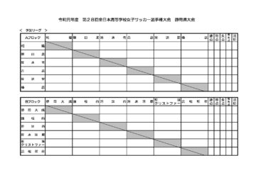 第28回全日本高等学校女子サッカー選手権大会 静岡県大会 一般財団法人 静岡県サッカー協会