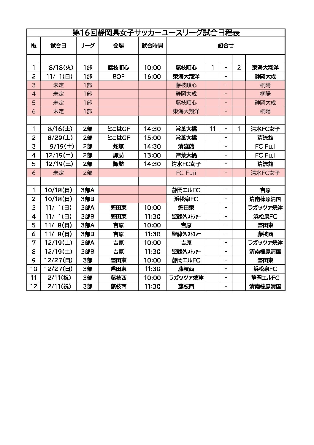 第16回静岡県女子サッカーユースリーグ 一般財団法人 静岡県サッカー協会