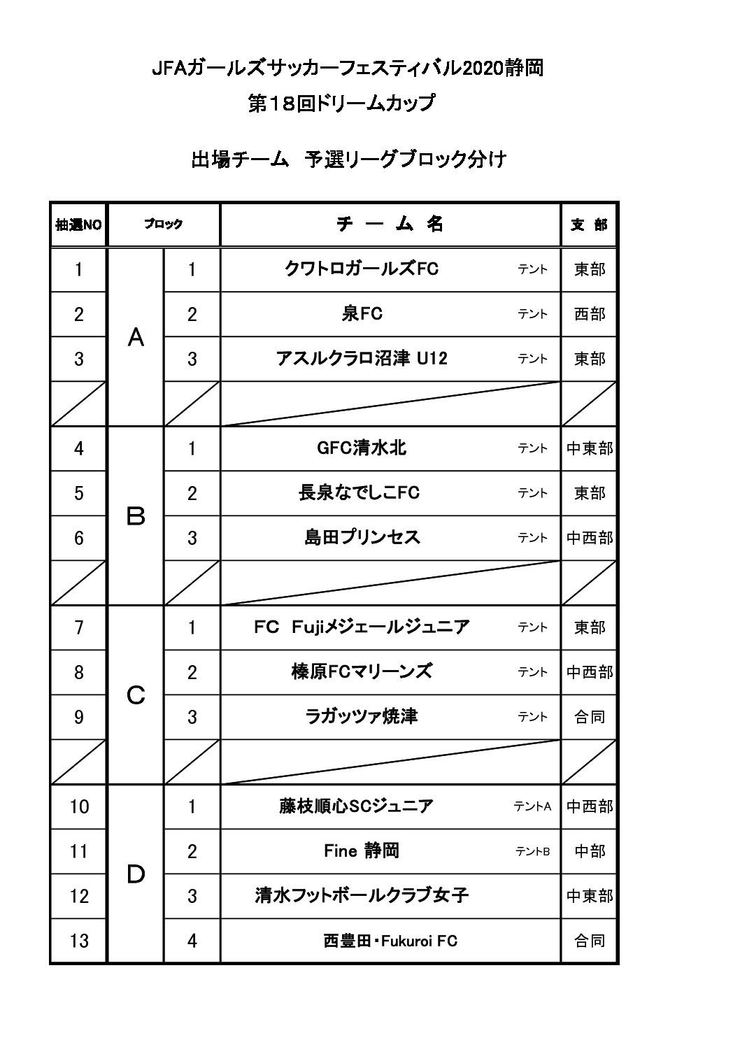 Jfaガールズサッカーフェスティバル静岡 第１８回ドリームカップ 一般財団法人 静岡県サッカー協会