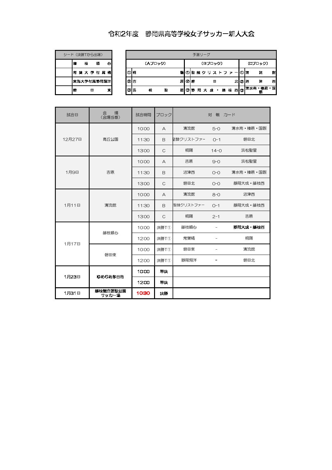 令和2年度 静岡県高等学校女子サッカー新人大会 一般財団法人 静岡県サッカー協会